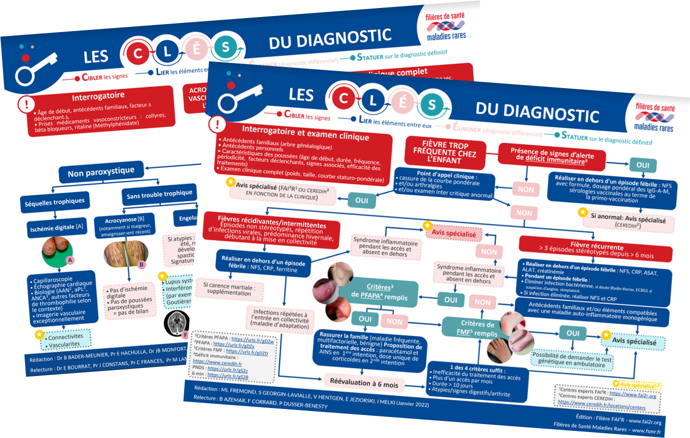 Exemples clés du diagnostic