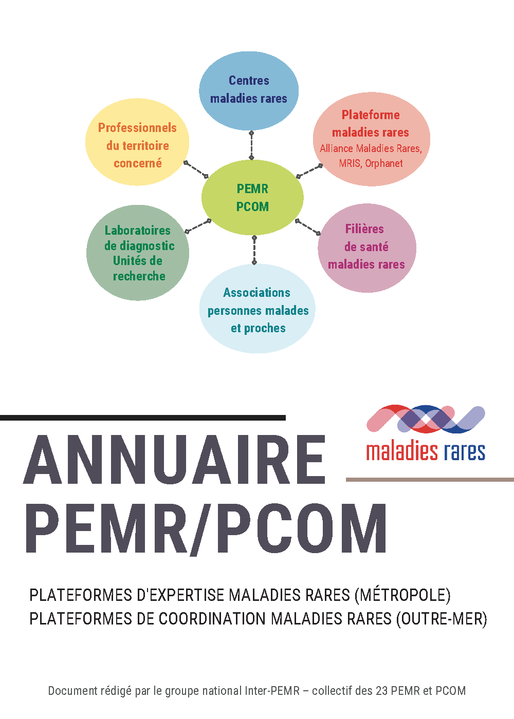 Image Annuaire PEMR PCOM