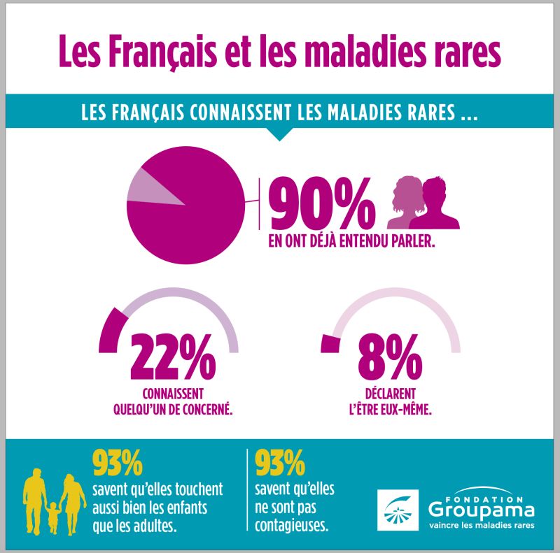 Image Baromètre MR 2022 Fondation Groupama