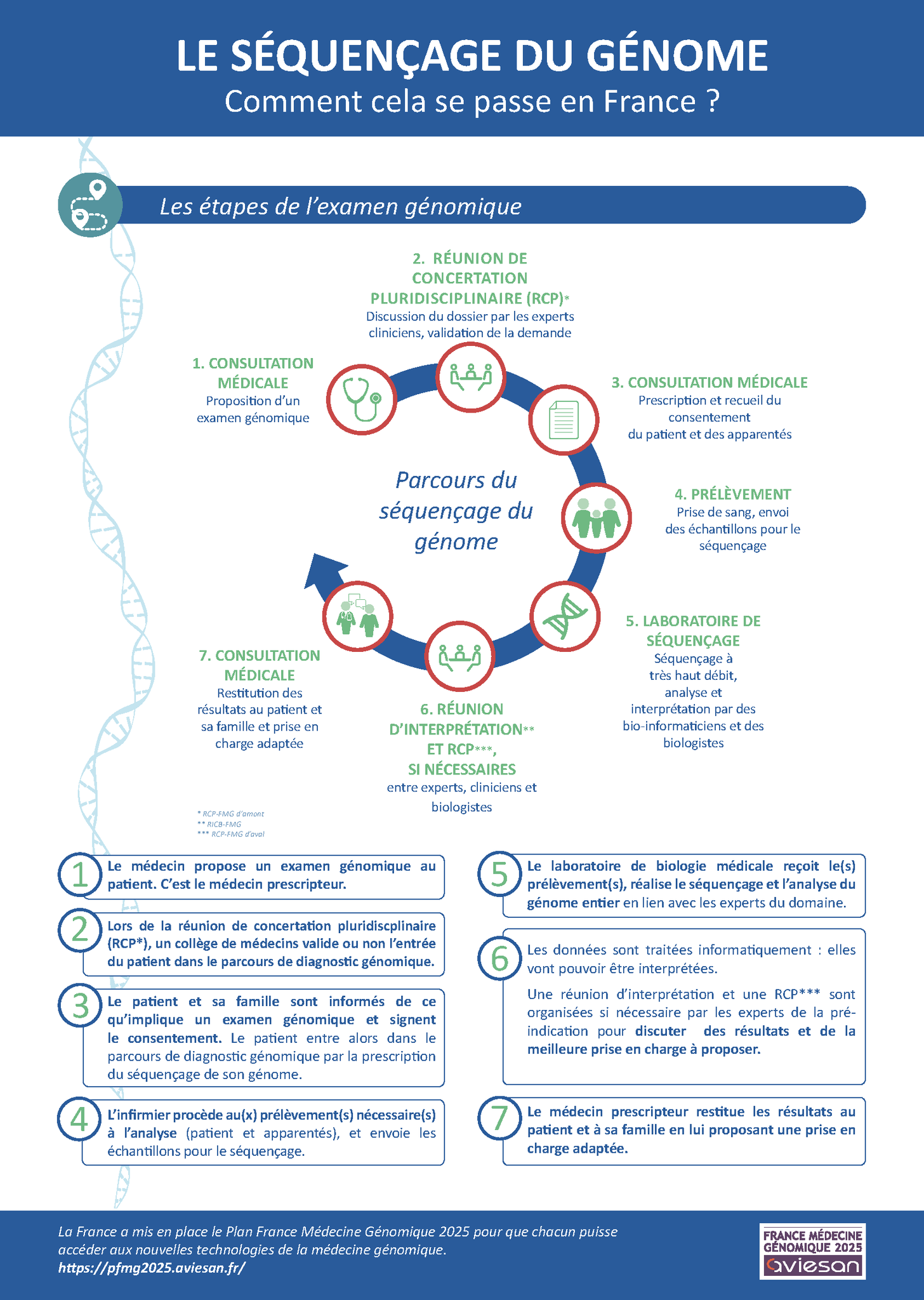 Image Flyer FSMR sequencage genomique 2021