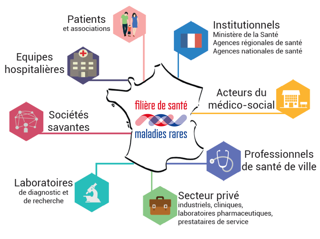 présentation FSMR