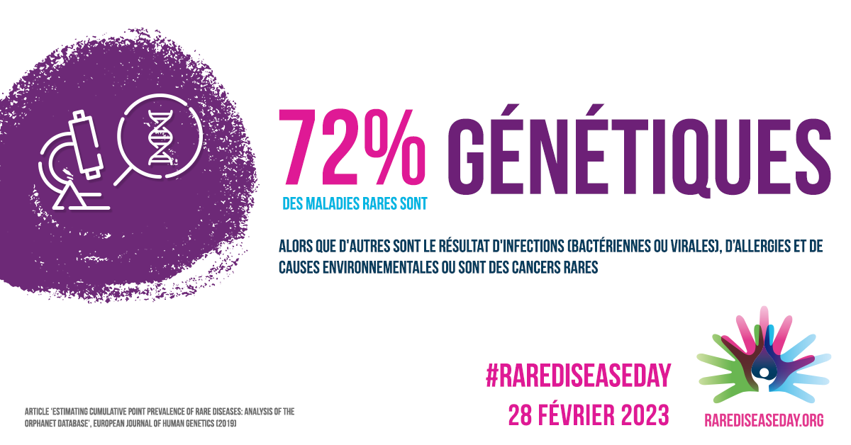 RDD 2023 Card5 72% TwitterFacebook FRENCH