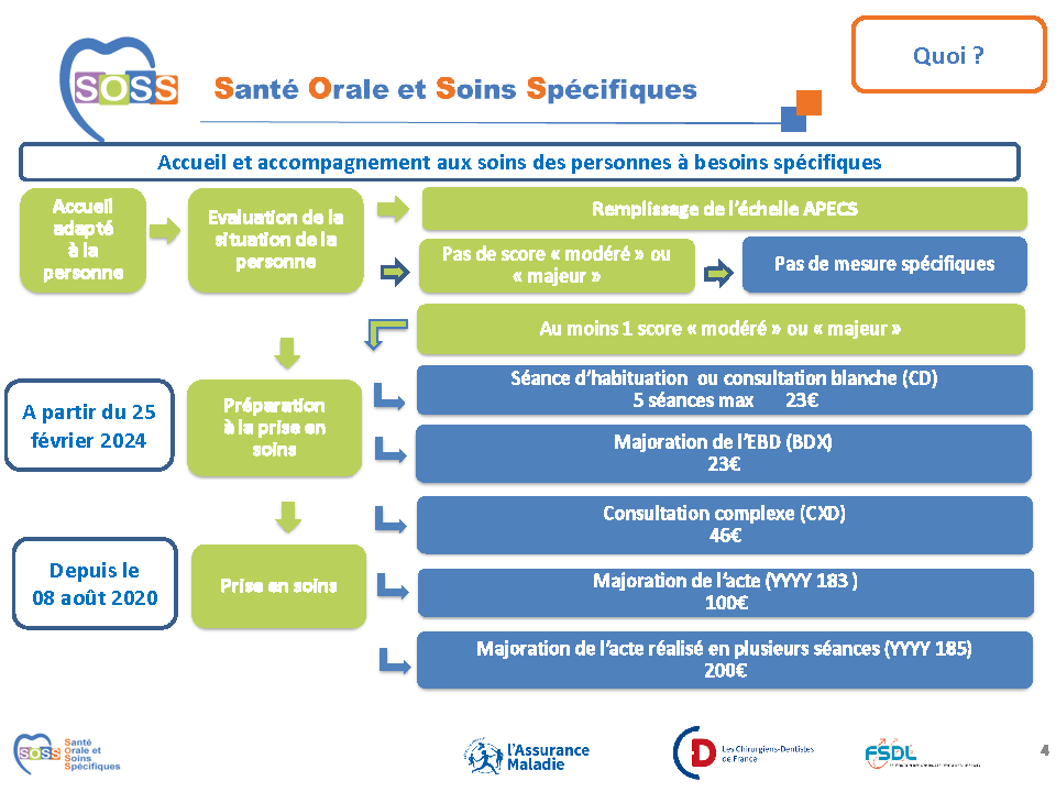 SOSS PRESENTATION TARIFICATION AM 2024 04 17 simplifiée ++ Page 4