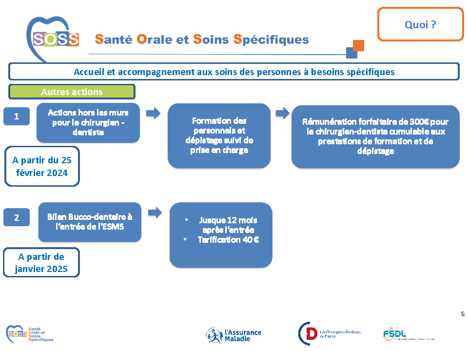 SOSS PRESENTATION TARIFICATION AM 2024 04 17 simplifiée ++ Page 5